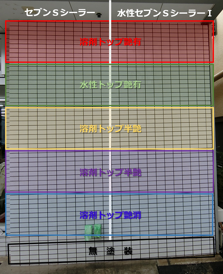 セブンケミカルの挑戦｜スタッフブログ